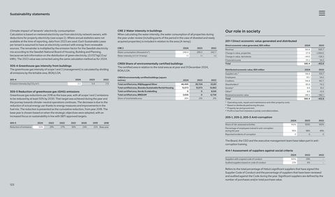 Emissions data extracted from page 123