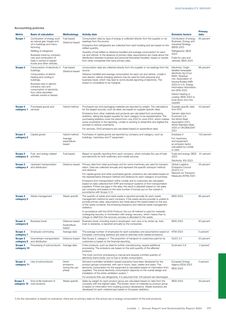 Emissions data extracted from page 177