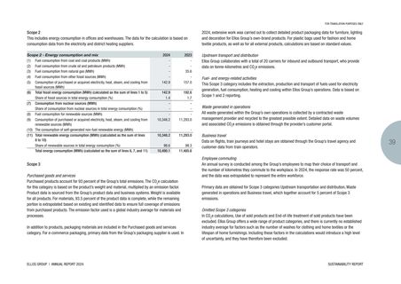 Emissions data extracted from page 39