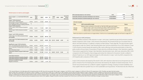 Emissions data extracted from page 67