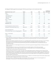 Emissions data extracted from page 87