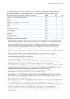 Emissions data extracted from page 89