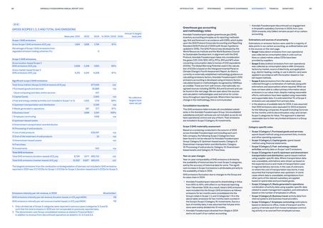Emissions data extracted from page 45