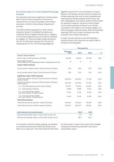 Emissions data extracted from page 47