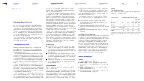 Emissions data extracted from page 19