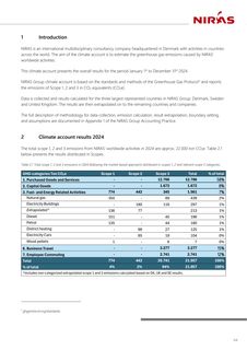 Emissions data extracted from page 3