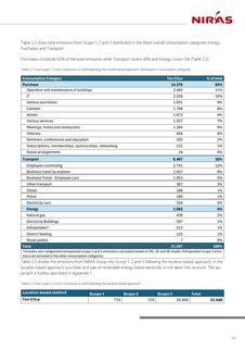 Emissions data extracted from page 4