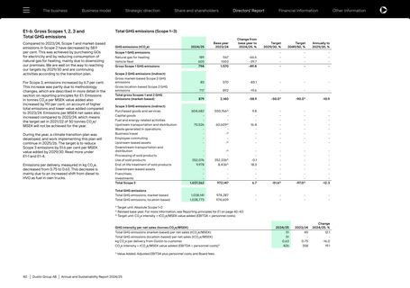 Emissions data extracted from page 40
