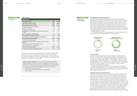 Emissions data extracted from page 103