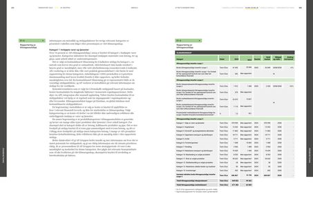 Emissions data extracted from page 104