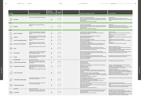 Emissions data extracted from page 105
