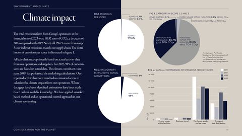 Emissions data extracted from page 23