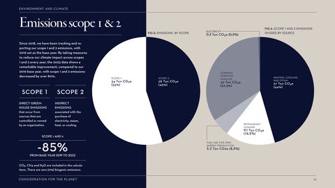 Emissions data extracted from page 24