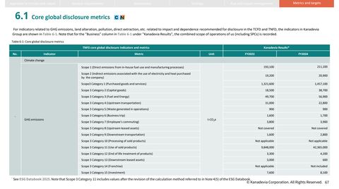 Emissions data extracted from page 67