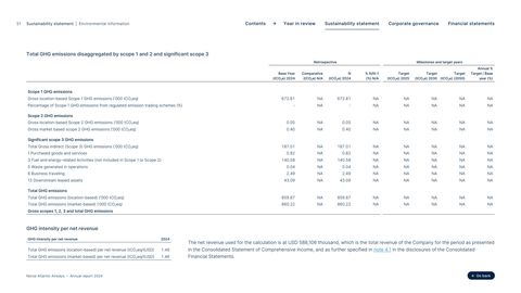 Emissions data extracted from page 51