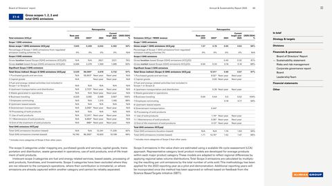 Emissions data extracted from page 18