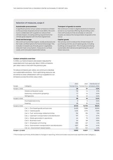Emissions data extracted from page 15