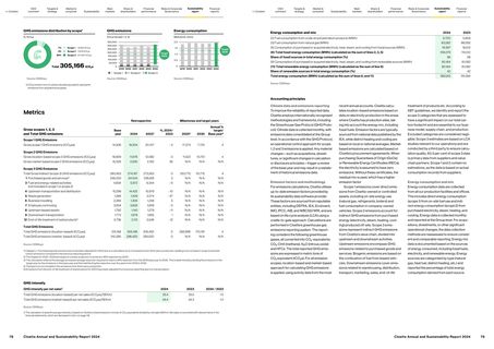 Emissions data extracted from page 40