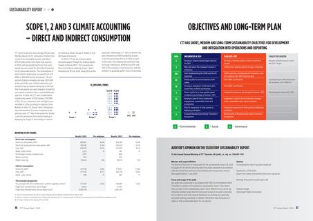 Emissions data extracted from page 24