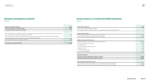 Emissions data extracted from page 87