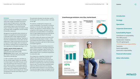 Emissions data extracted from page 54