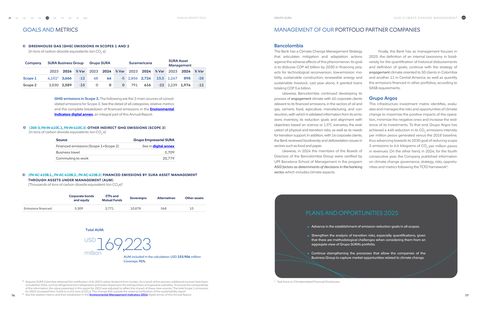 Emissions data extracted from page 42
