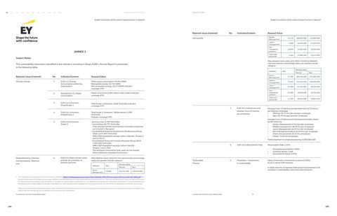 Emissions data extracted from page 96