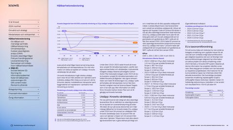 Emissions data extracted from page 50