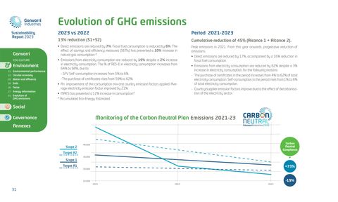Emissions data extracted from page 31