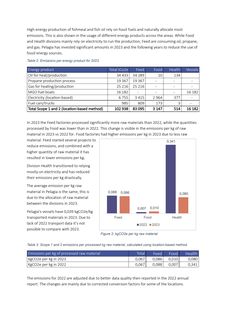 Emissions data extracted from page 29