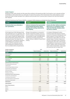 Emissions data extracted from page 35