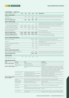 Emissions data extracted from page 73