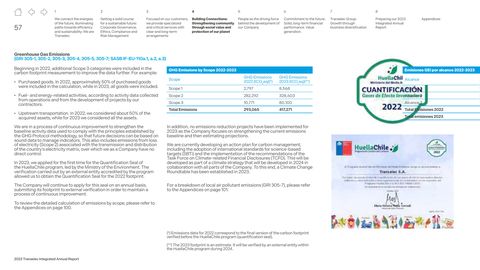 Emissions data extracted from page 57