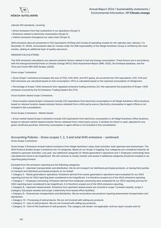 Emissions data extracted from page 151