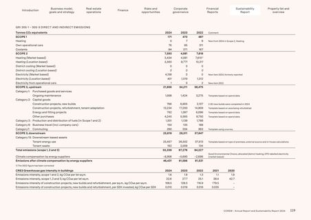 Emissions data extracted from page 119