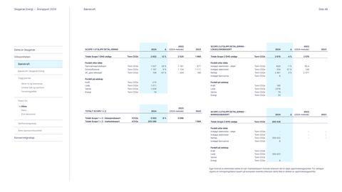 Emissions data extracted from page 48