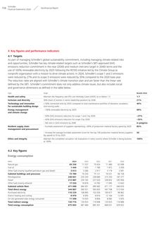 Emissions data extracted from page 158