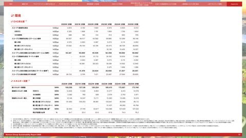 Emissions data extracted from page 77