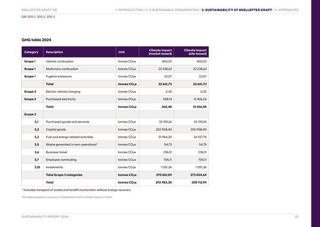Emissions data extracted from page 25