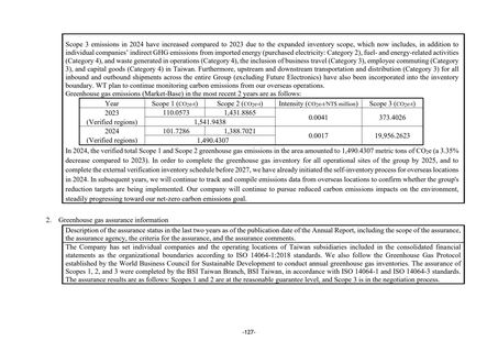 Emissions data extracted from page 131