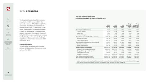 Emissions data extracted from page 94