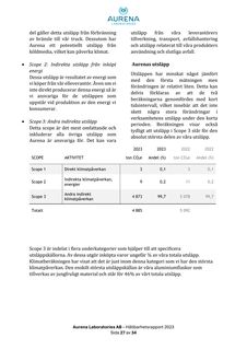 Emissions data extracted from page 27