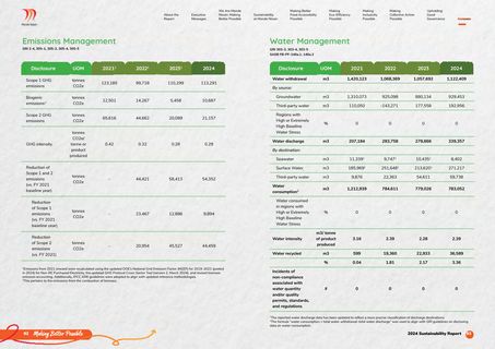 Emissions data extracted from page 47
