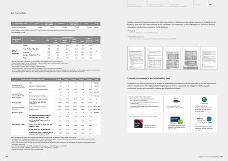 Emissions data extracted from page 53
