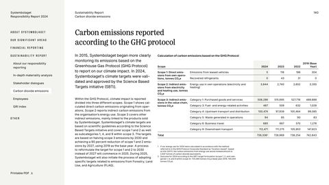 Emissions data extracted from page 140