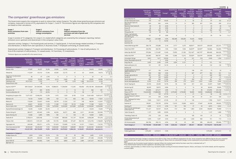 Emissions data extracted from page 29