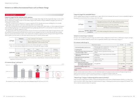 Emissions data extracted from page 20