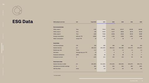 Emissions data extracted from page 35