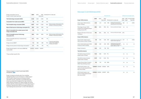 Emissions data extracted from page 59