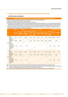 Emissions data extracted from page 97